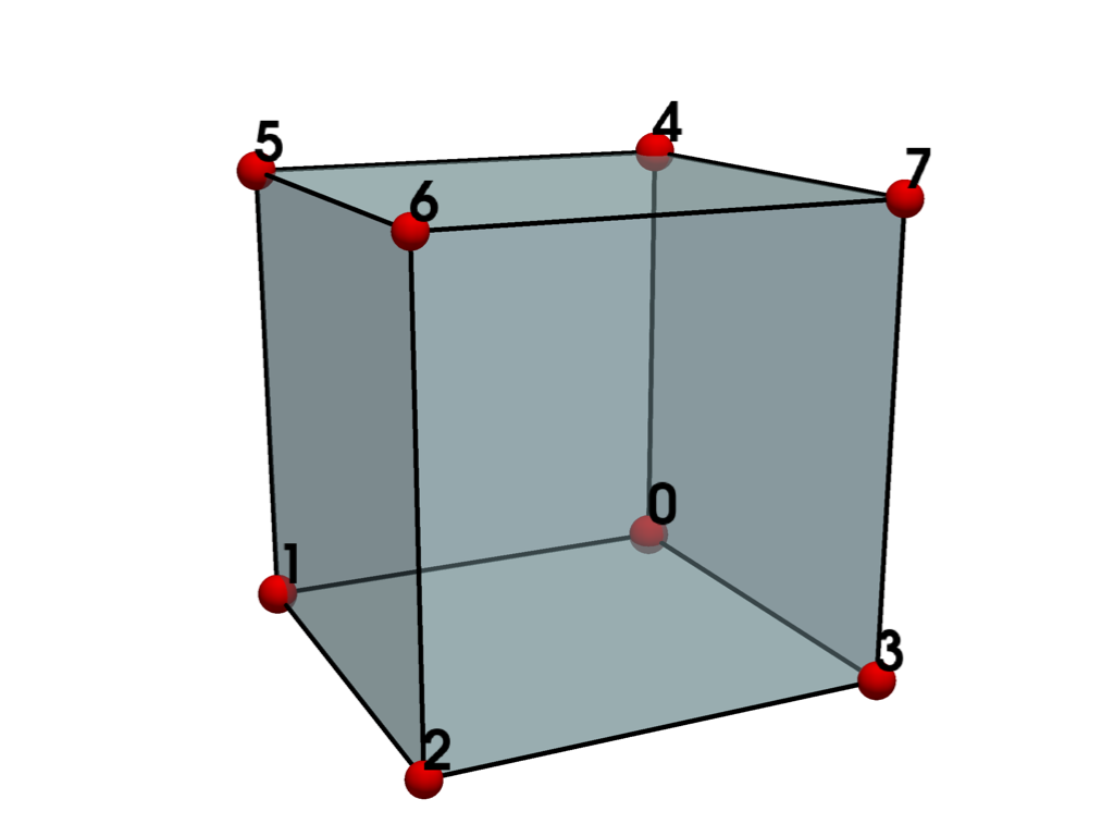../../../_images/pyvista-examples-cells-Hexahedron-685b30e75f92a5d9_00_00.png