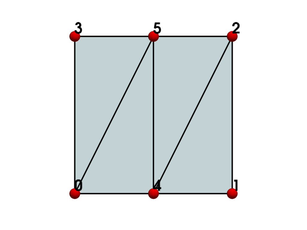 ../../../_images/pyvista-examples-cells-QuadraticLinearQuadrilateral-1_00_00.png