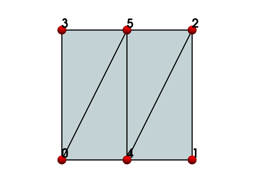 ../../../_images/pyvista-examples-cells-QuadraticLinearQuadrilateral-6967d1d7be0546b3_00_00.png