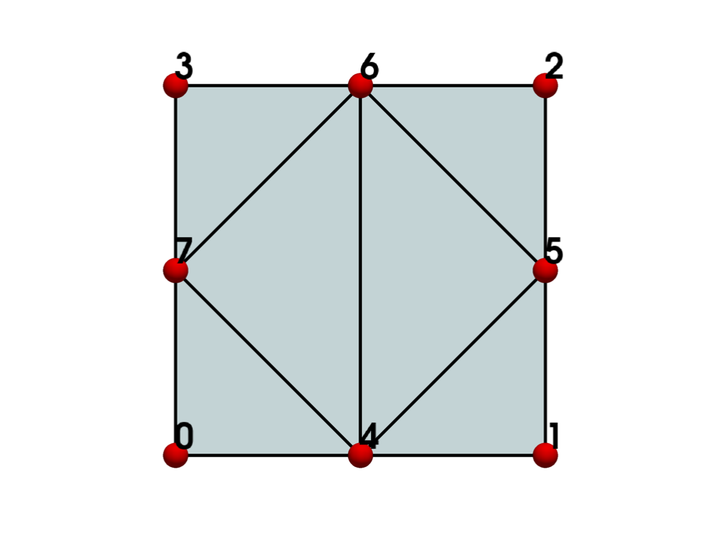 ../../../_images/pyvista-examples-cells-QuadraticQuadrilateral-1_00_00.png