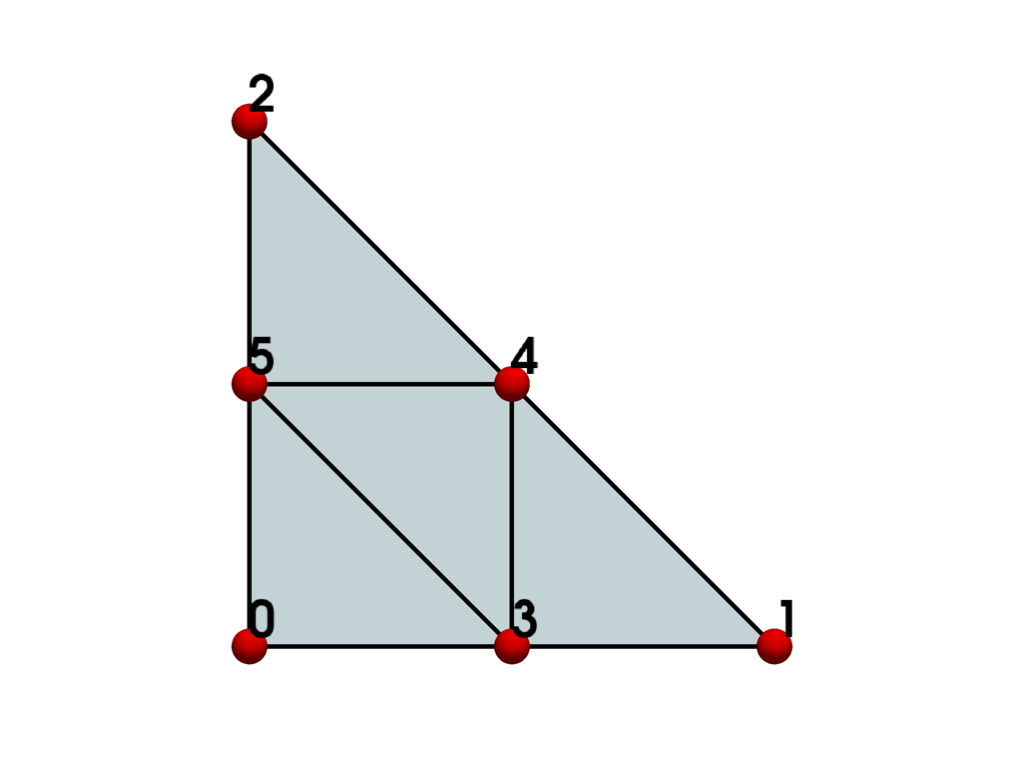 ../../../_images/pyvista-examples-cells-QuadraticTriangle-f78830015384b54b_00_00.png