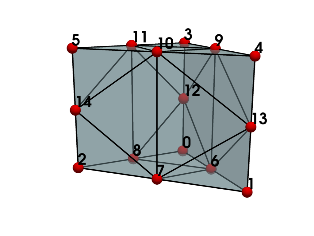 ../../../_images/pyvista-examples-cells-QuadraticWedge-e39a279c38ffde28_00_00.png