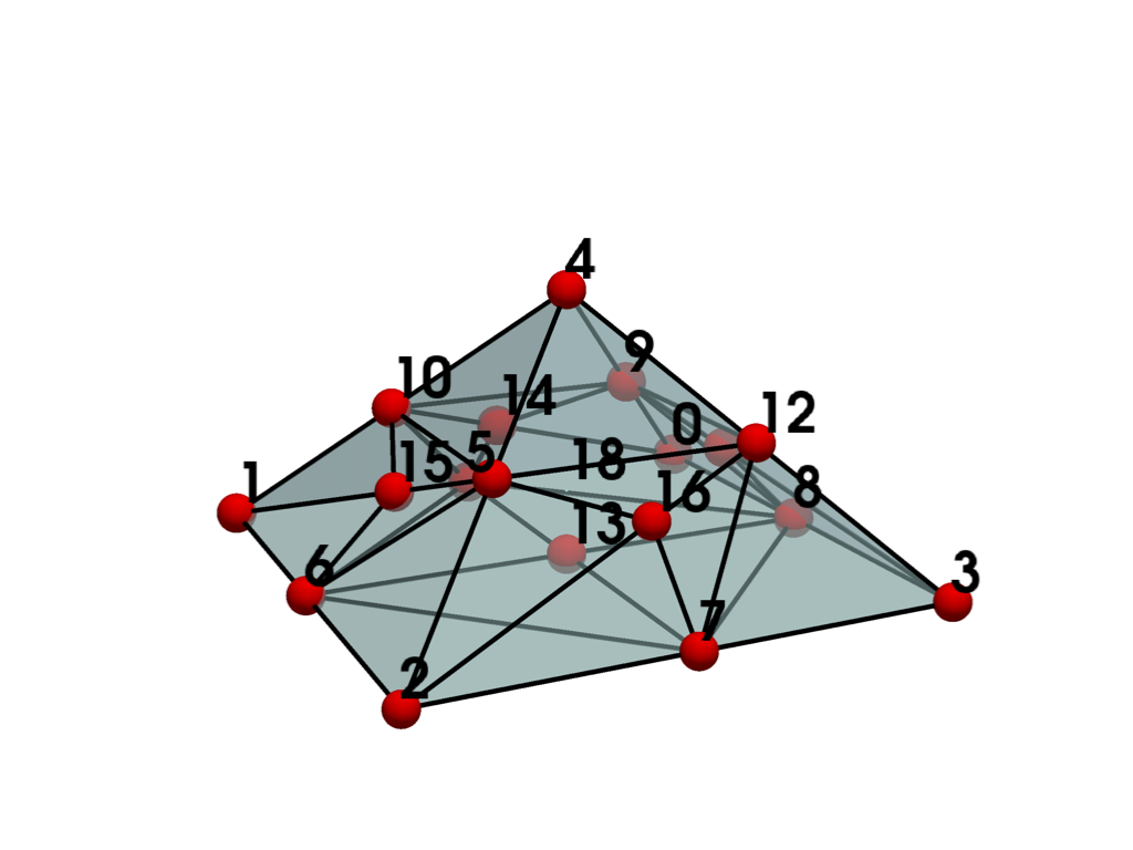 ../../../_images/pyvista-examples-cells-TriQuadraticPyramid-1_00_00.png