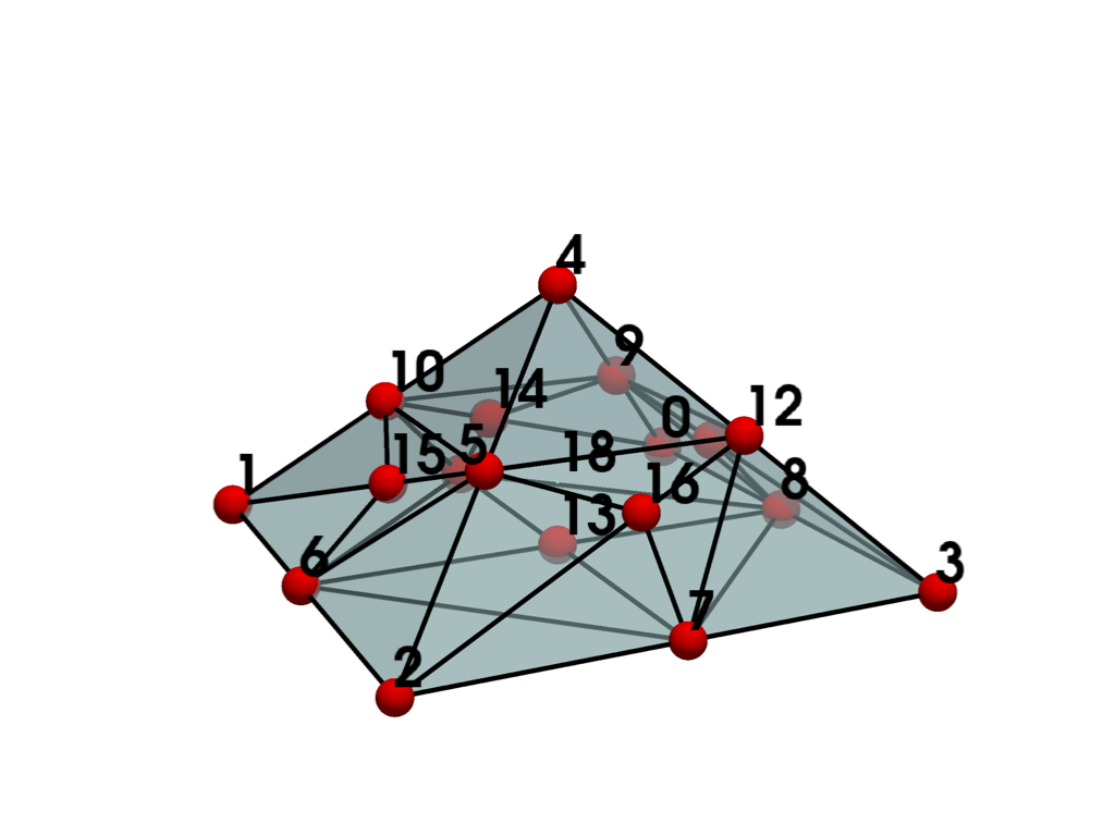 ../../../_images/pyvista-examples-cells-TriQuadraticPyramid-cea60744b8f198b8_00_00.png