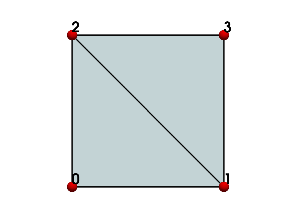../../../_images/pyvista-examples-cells-generate_cell_blocks-f59b1b33bab8a900_02_00.png