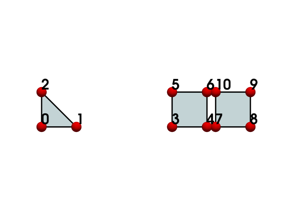 ../../../_images/pyvista-examples-cells-generate_cell_blocks-f59b1b33bab8a900_04_00.png
