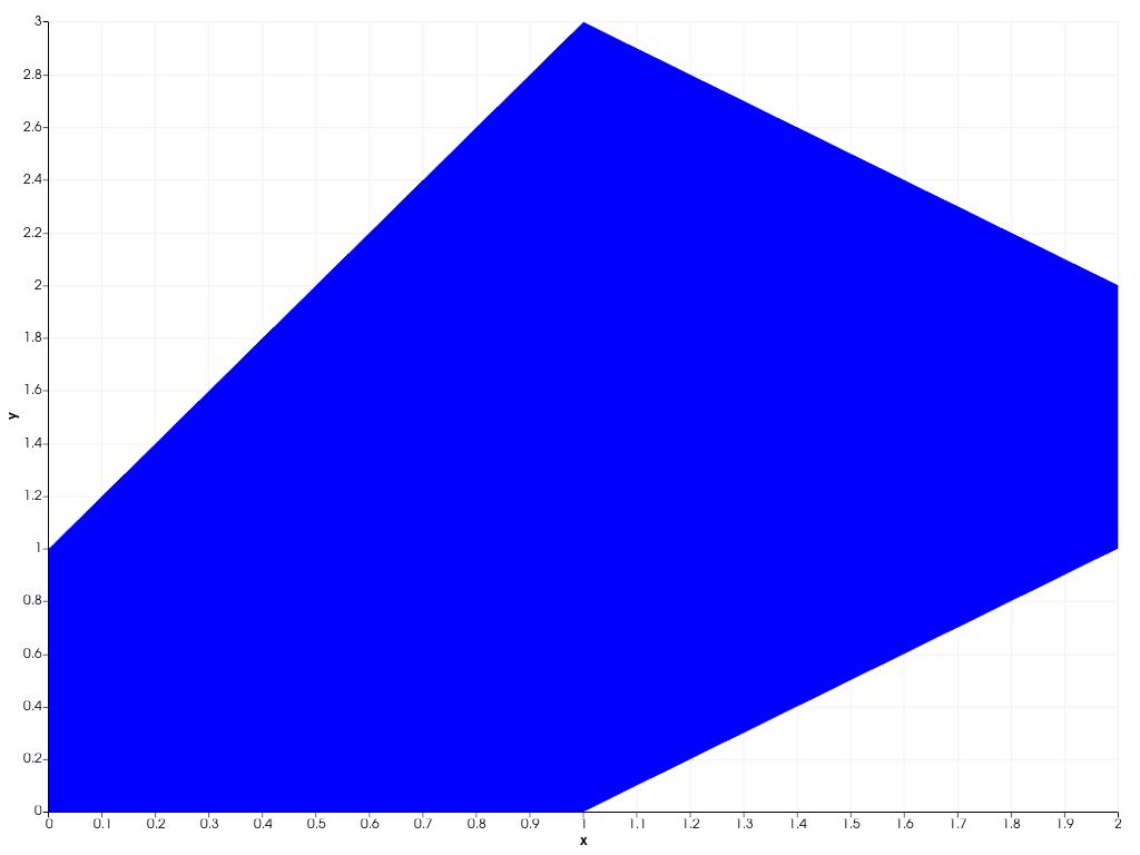 ../../../../_images/pyvista-plotting-charts-AreaPlot-line_width-4f2c0aa29d489190_00_00.png