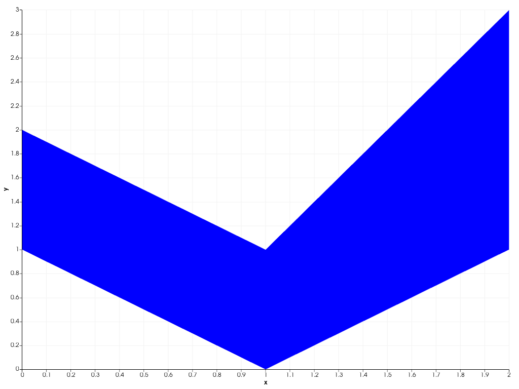 ../../../../_images/pyvista-plotting-charts-AreaPlot-y2-b1c2c4ac8804d9b7_00_00.png