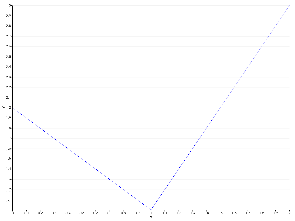 ../../../../_images/pyvista-plotting-charts-Axis-grid-2_00_00.png