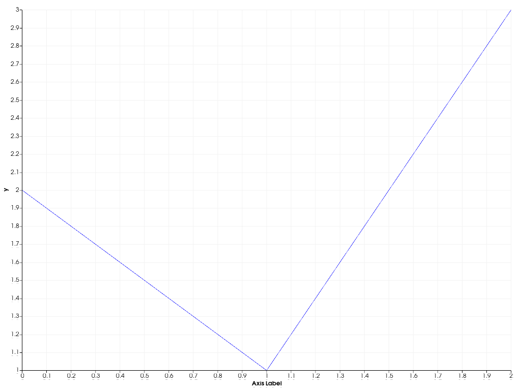 ../../../../_images/pyvista-plotting-charts-Axis-label-2_00_00.png
