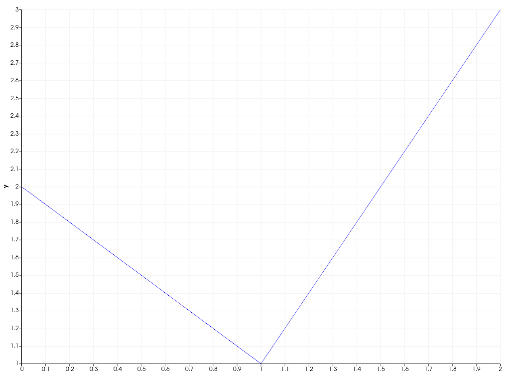 ../../../../_images/pyvista-plotting-charts-Axis-label_visible-5302a06b23992295_00_00.png