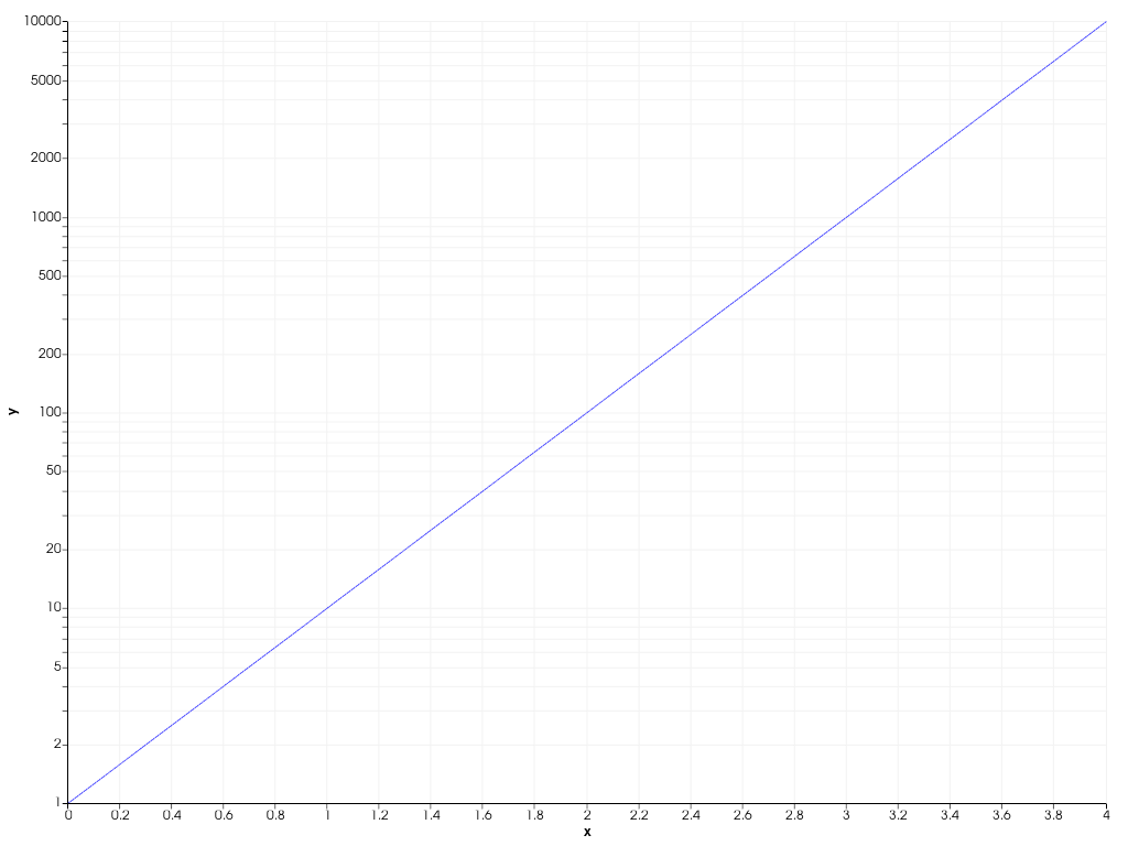 ../../../../_images/pyvista-plotting-charts-Axis-log_scale-1839e8965823d79b_01_00.png