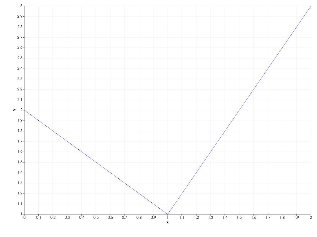 ../../../../_images/pyvista-plotting-charts-Axis-margin-30c2a41dcf905460_01_00.png