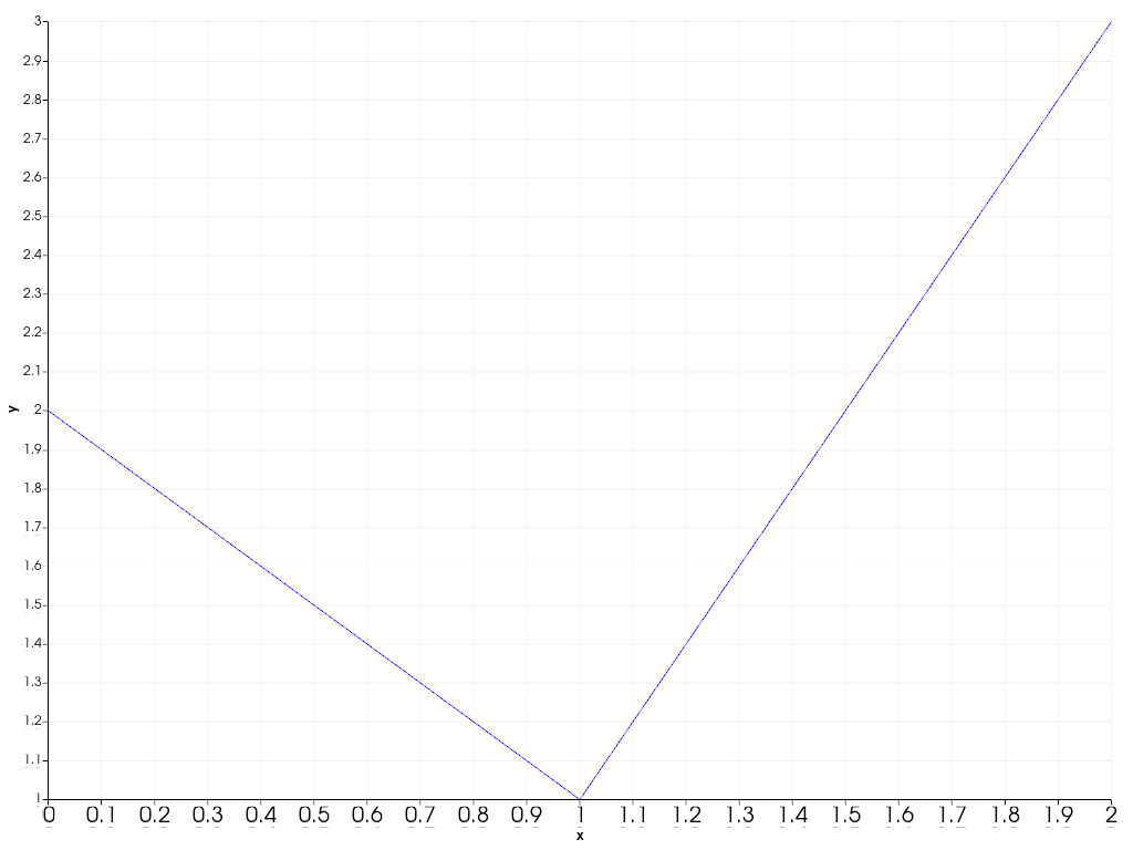 ../../../../_images/pyvista-plotting-charts-Axis-tick_label_size-2_00_00.png
