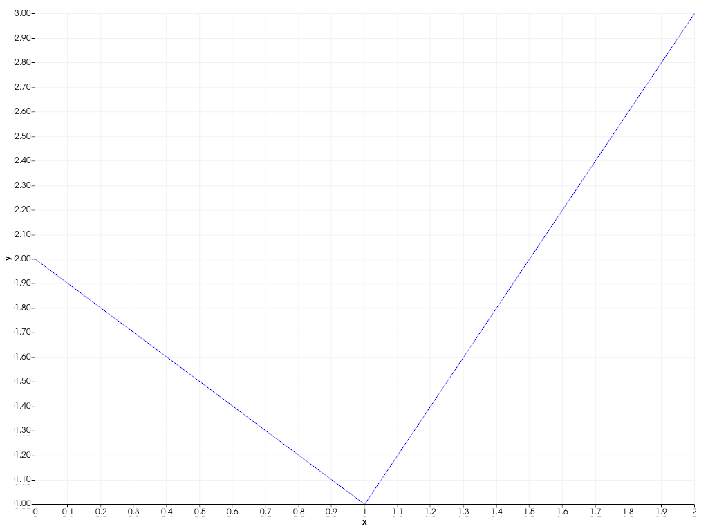 ../../../../_images/pyvista-plotting-charts-Axis-tick_labels-2_02_00.png