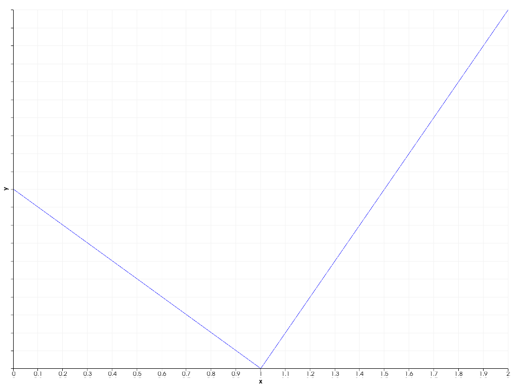 ../../../../_images/pyvista-plotting-charts-Axis-tick_labels_visible-2_00_00.png