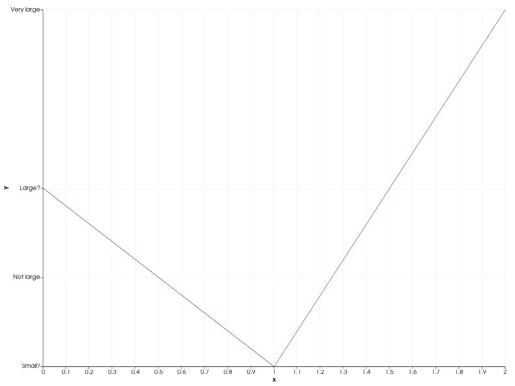 ../../../../_images/pyvista-plotting-charts-Axis-tick_locations-1d6deb7c2dab37cc_00_00.png