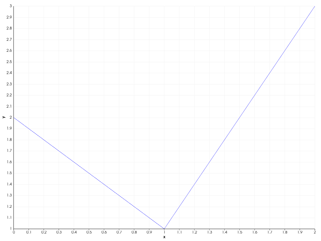 ../../../../_images/pyvista-plotting-charts-Axis-ticks_visible-3981c6febde5faba_00_00.png
