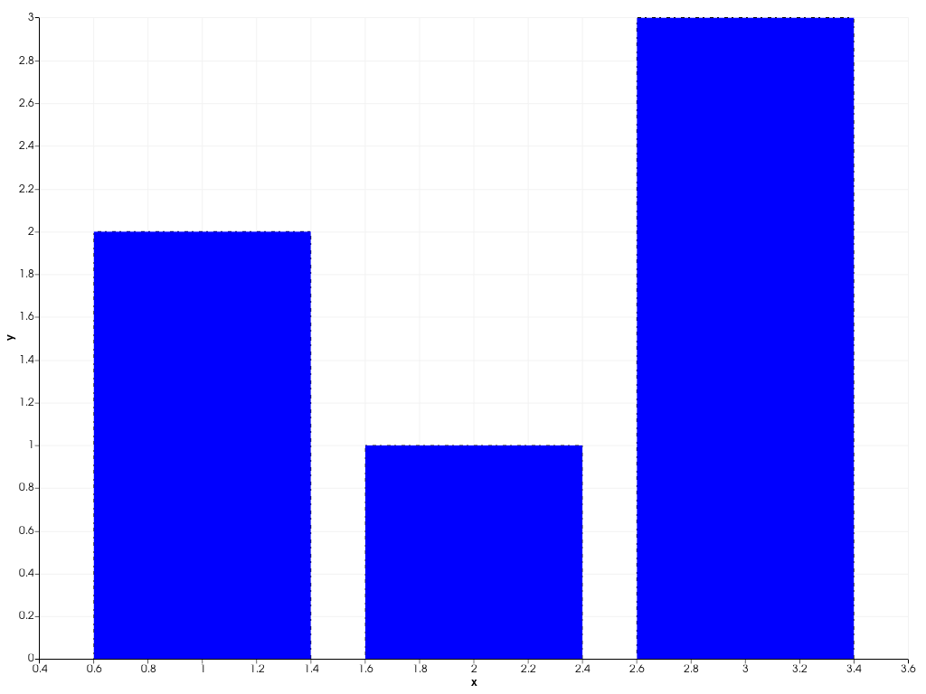 ../../../../_images/pyvista-plotting-charts-BarPlot-line_style-c4d036162de71ea5_00_00.png