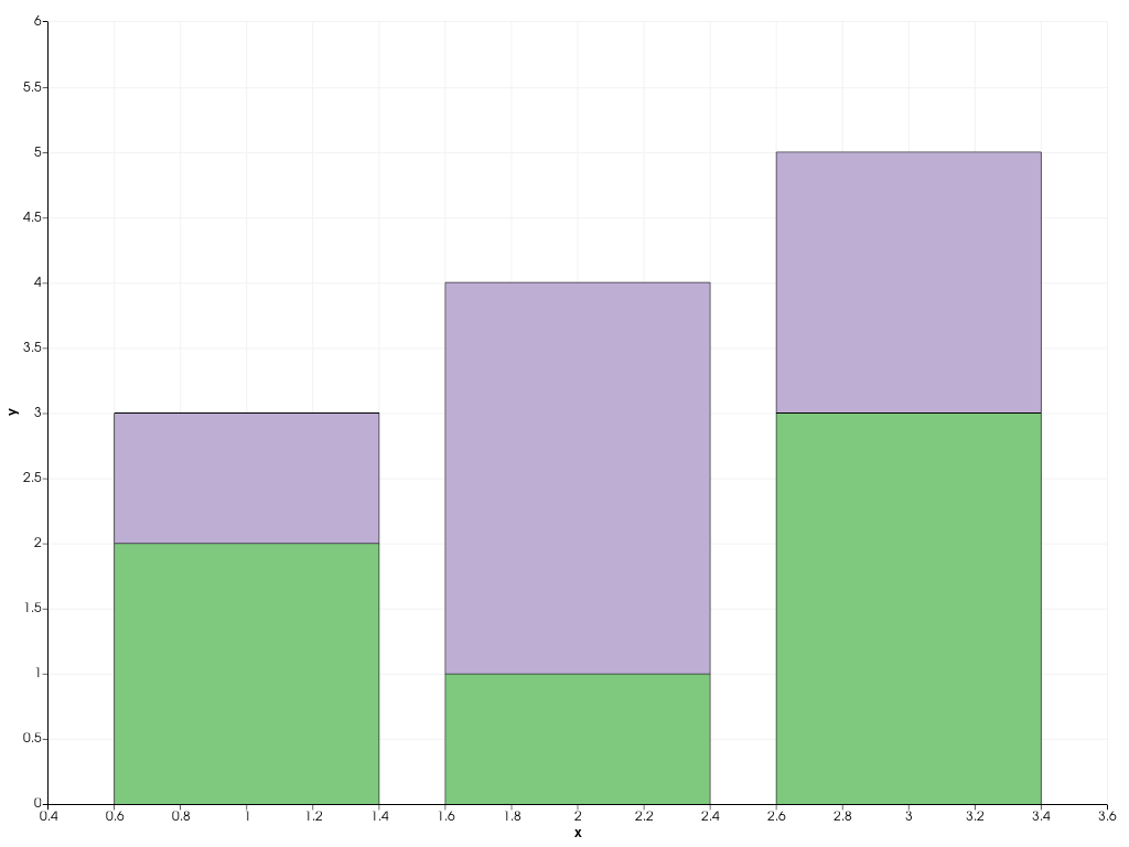 ../../../../_images/pyvista-plotting-charts-BarPlot-orientation-7b44d0bae745b7d2_00_00.png