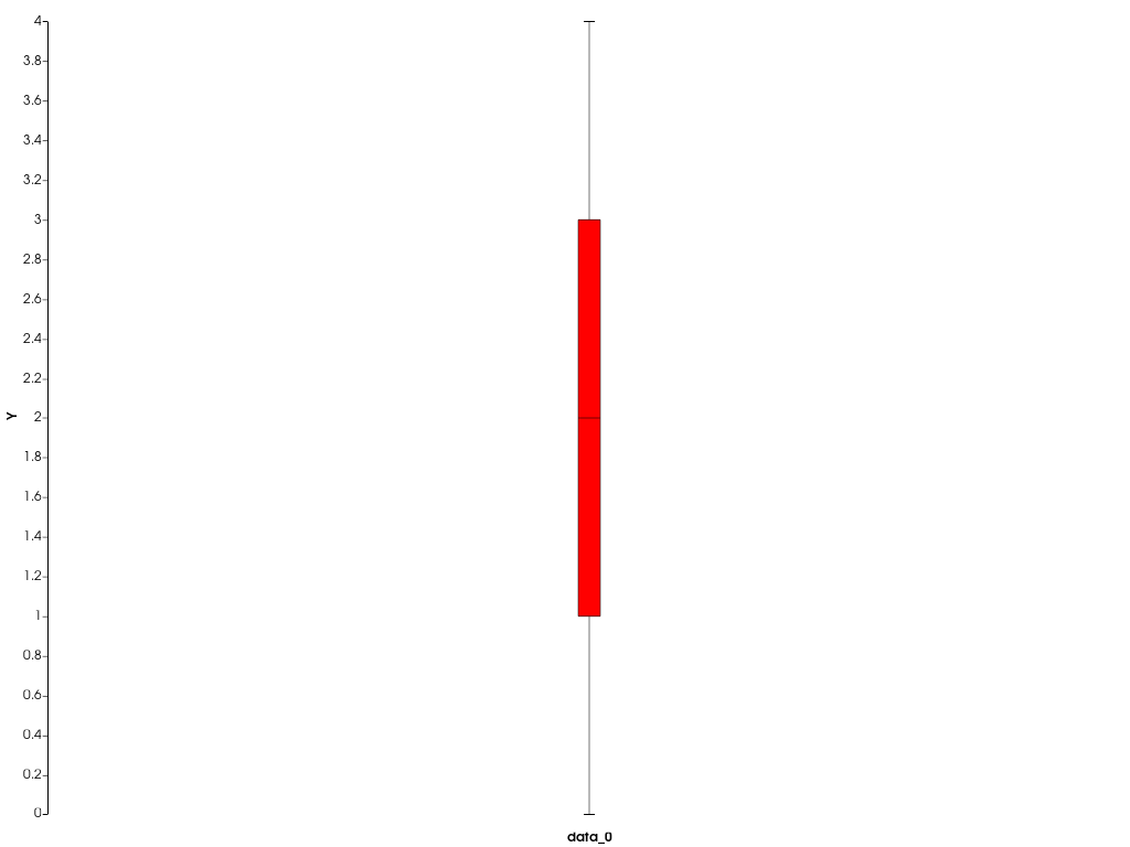 ../../../../_images/pyvista-plotting-charts-BoxPlot-color-cc2c51a6c7a938e8_00_00.png