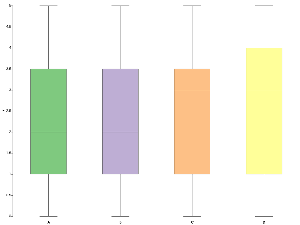 ../../../../_images/pyvista-plotting-charts-BoxPlot-labels-cab8c0aab4f3fc28_01_00.png
