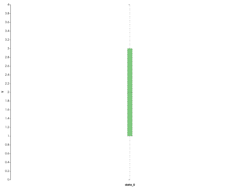 ../../../../_images/pyvista-plotting-charts-BoxPlot-line_style-403b7b7bc3665820_00_00.png