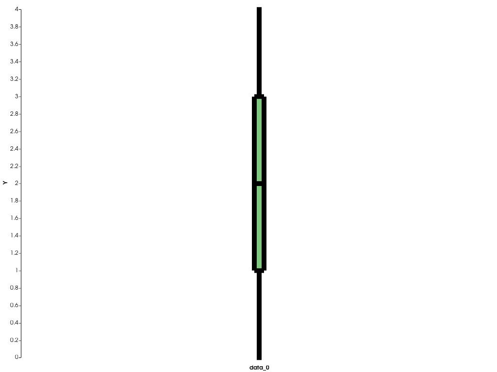 ../../../../_images/pyvista-plotting-charts-BoxPlot-line_width-18ca2195f1e8d790_00_00.png