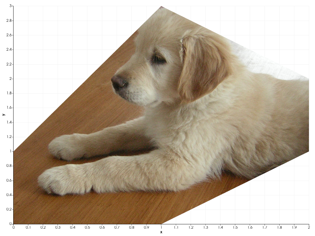 ../../../../_images/pyvista-plotting-charts-Brush-texture-3eac54fa4afaf9af_00_00.png
