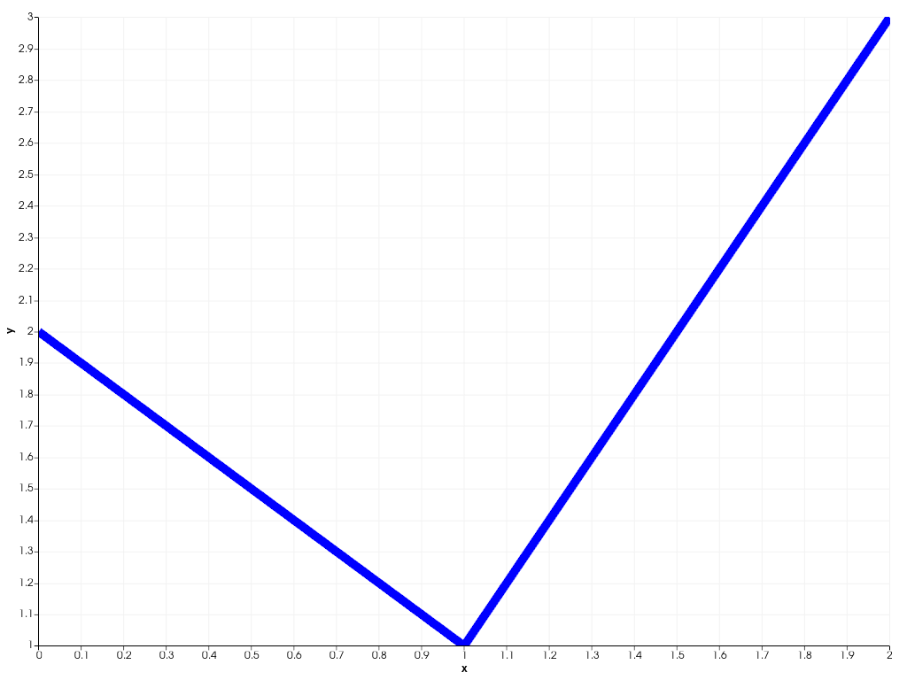 ../../../../_images/pyvista-plotting-charts-LinePlot2D-line_width-7d7097d6c078ceff_00_00.png
