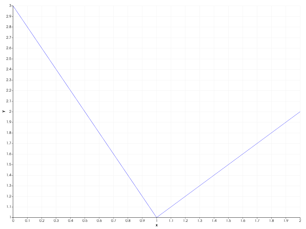 ../../../../_images/pyvista-plotting-charts-LinePlot2D-update-24288bcac2d80215_01_00.png