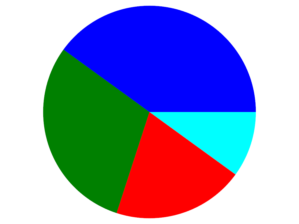../../../../_images/pyvista-plotting-charts-PiePlot-colors-0f14d249337cc772_00_00.png