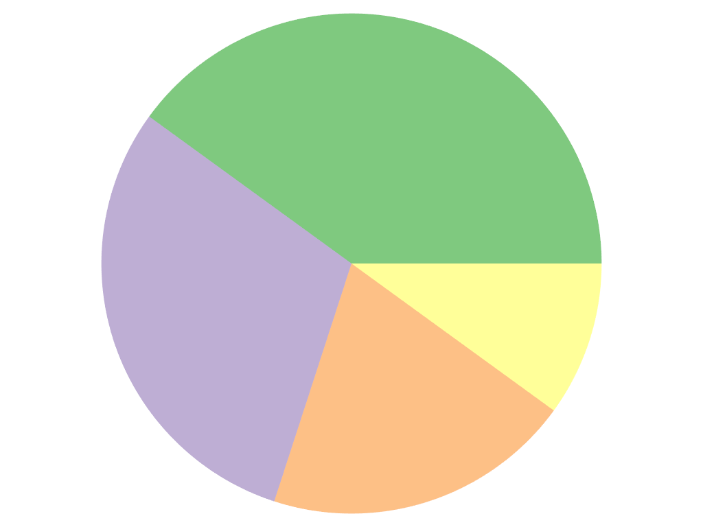 ../../../../_images/pyvista-plotting-charts-PiePlot-visible-6e64f1507ee25d94_00_00.png