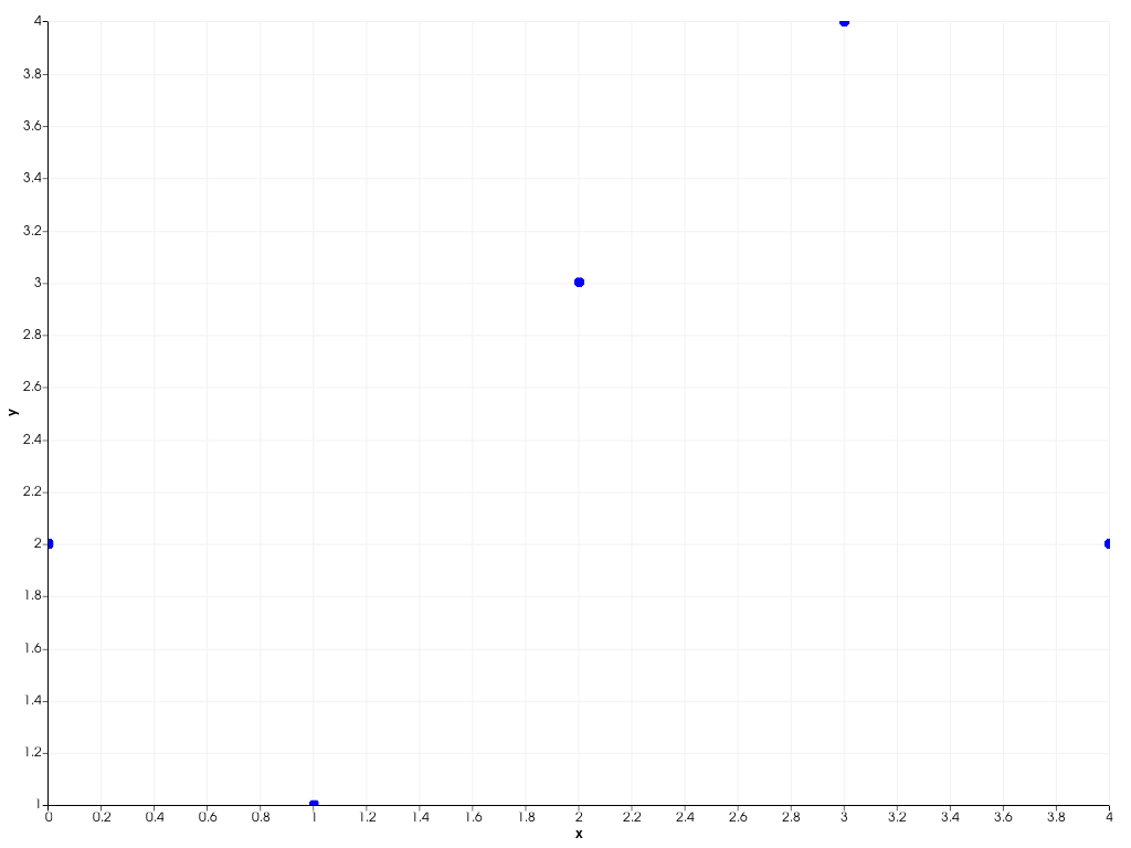 ../../../../_images/pyvista-plotting-charts-ScatterPlot2D-line_style-7c1f395ef6011120_00_00.png