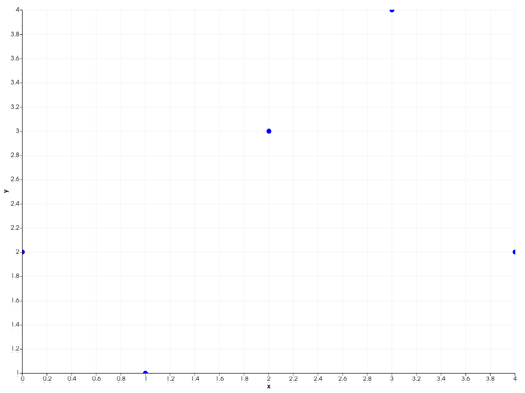 ../../../../_images/pyvista-plotting-charts-ScatterPlot2D-marker_style-2_00_00.png