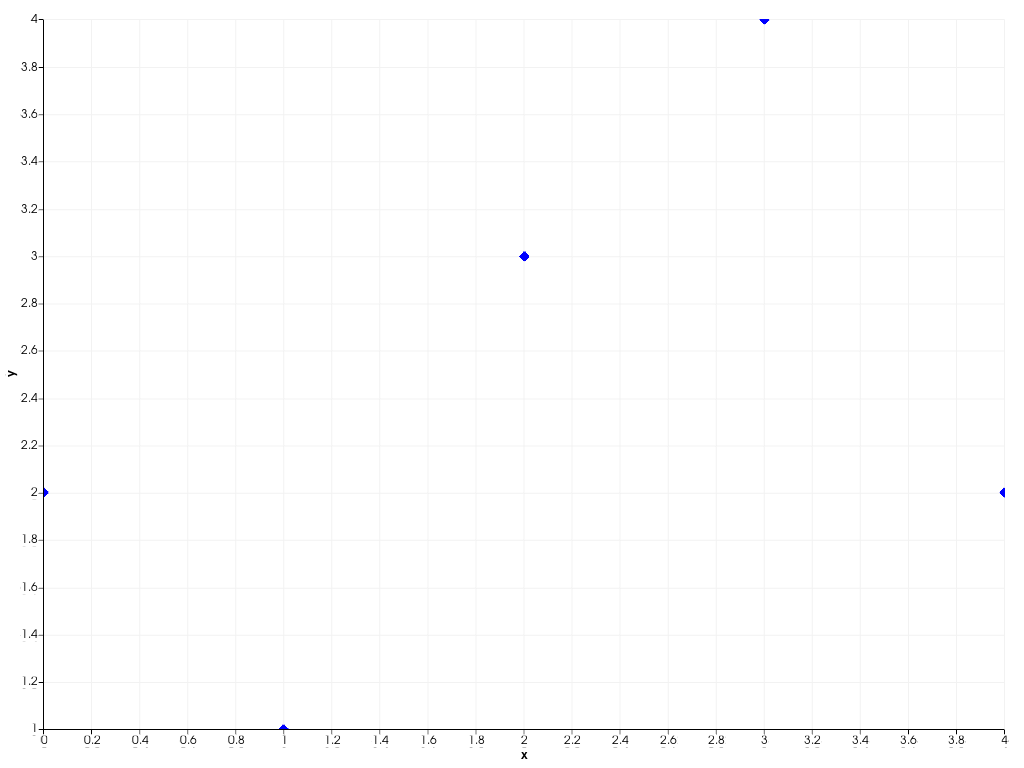 ../../../../_images/pyvista-plotting-charts-ScatterPlot2D-marker_style-2_01_00.png