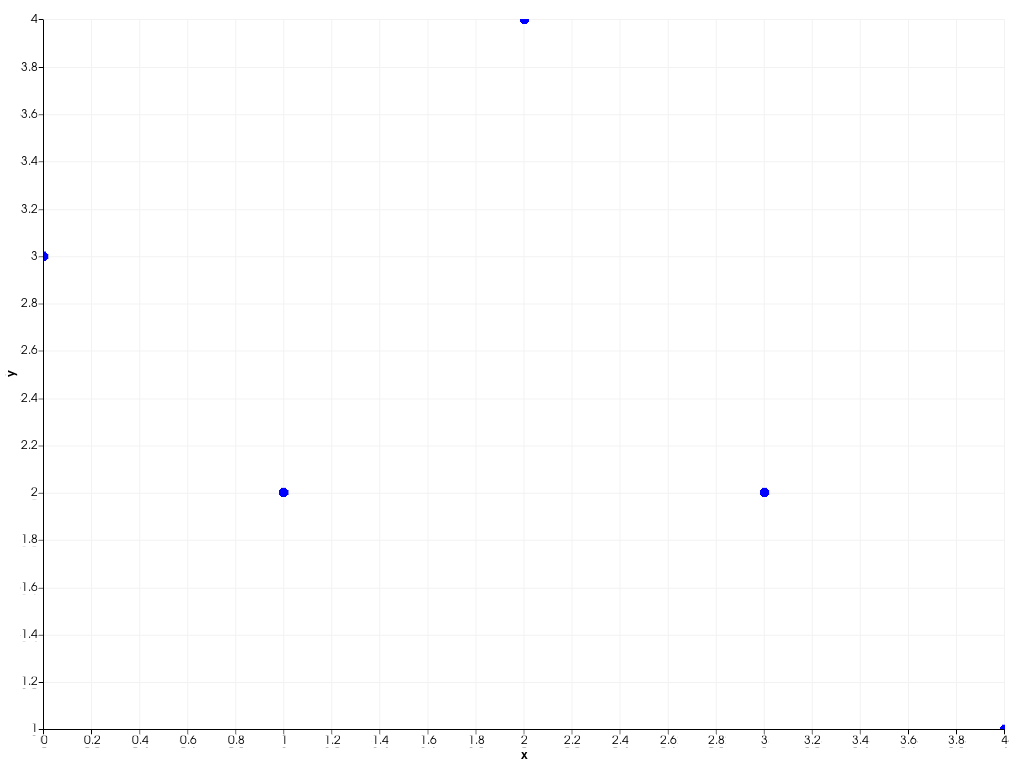 ../../../../_images/pyvista-plotting-charts-ScatterPlot2D-update-2_01_00.png