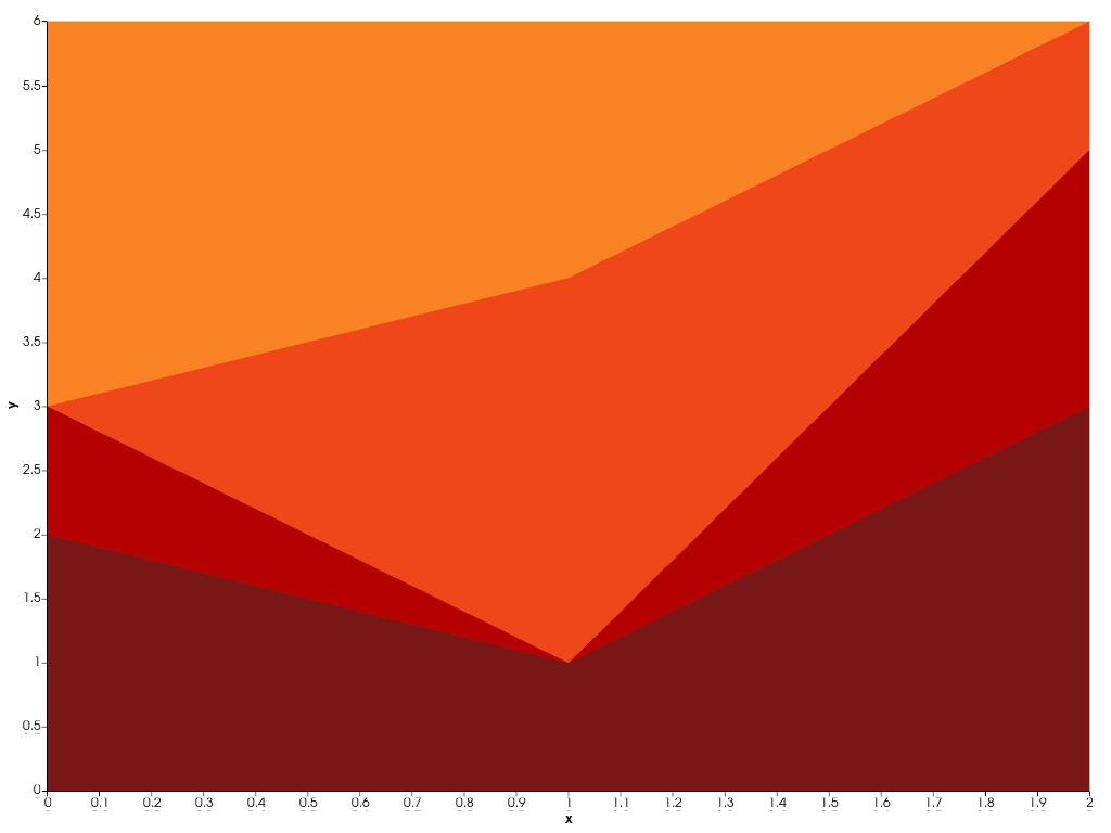 ../../../../_images/pyvista-plotting-charts-StackPlot-color_scheme-2_00_00.png