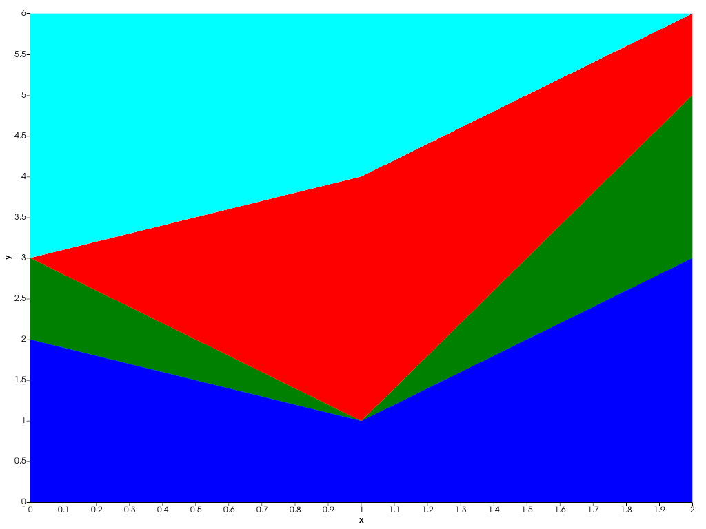 ../../../../_images/pyvista-plotting-charts-StackPlot-colors-2_00_00.png