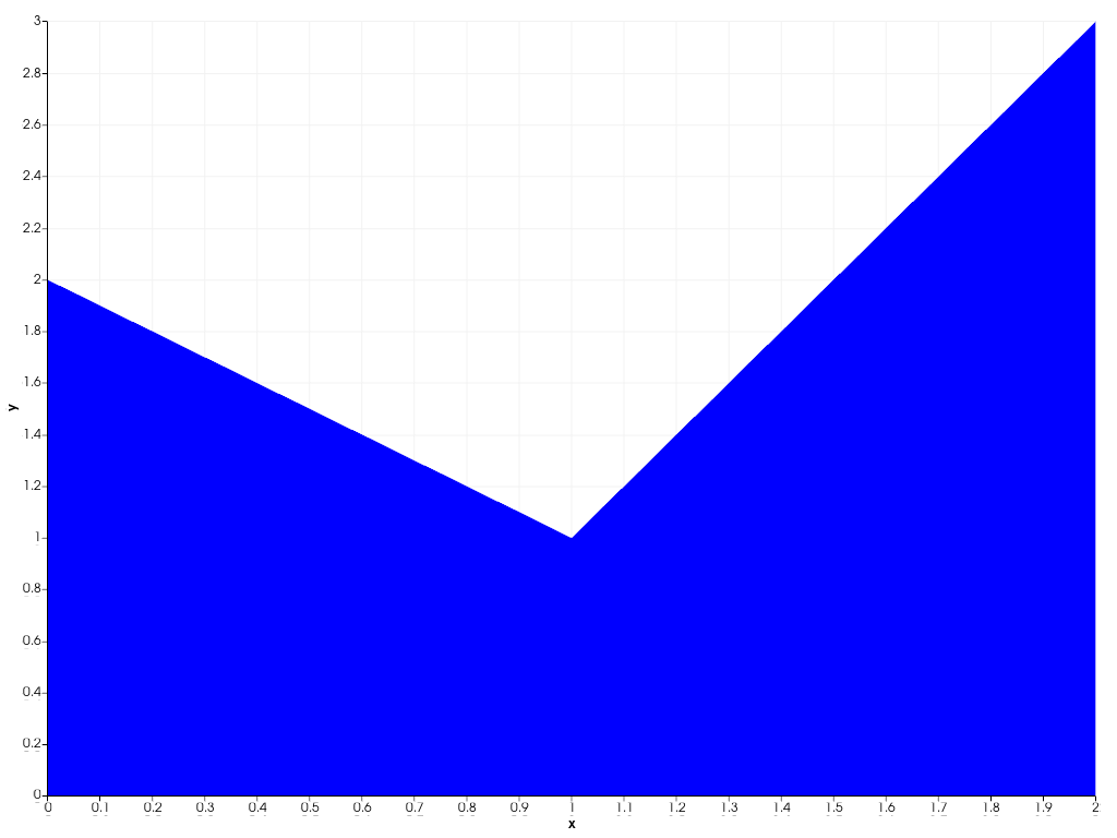 ../../../../_images/pyvista-plotting-charts-StackPlot-label-2_00_00.png