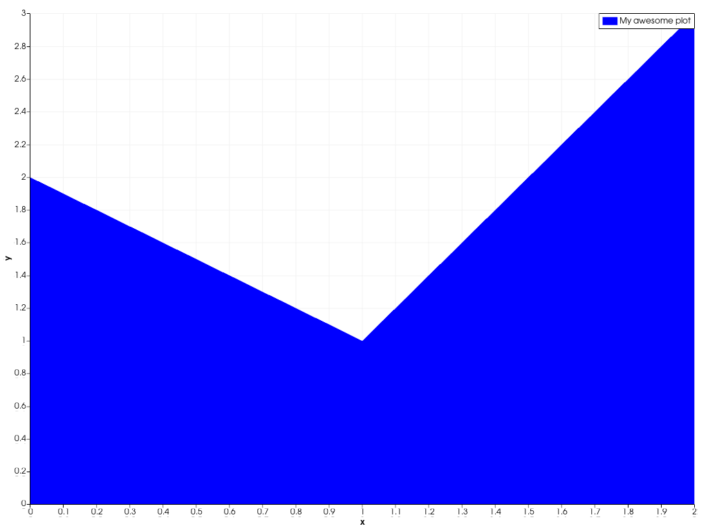 ../../../../_images/pyvista-plotting-charts-StackPlot-label-2_01_00.png