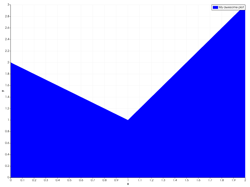 ../../../../_images/pyvista-plotting-charts-StackPlot-label-5445293225172898_01_00.png