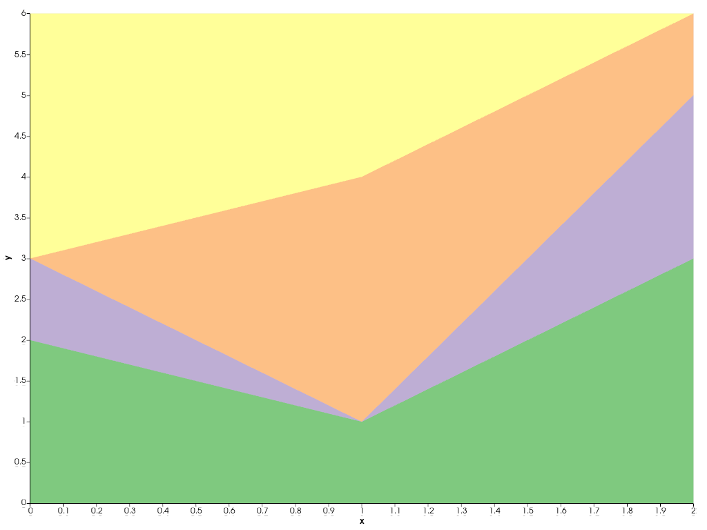 ../../../../_images/pyvista-plotting-charts-StackPlot-labels-2_00_00.png