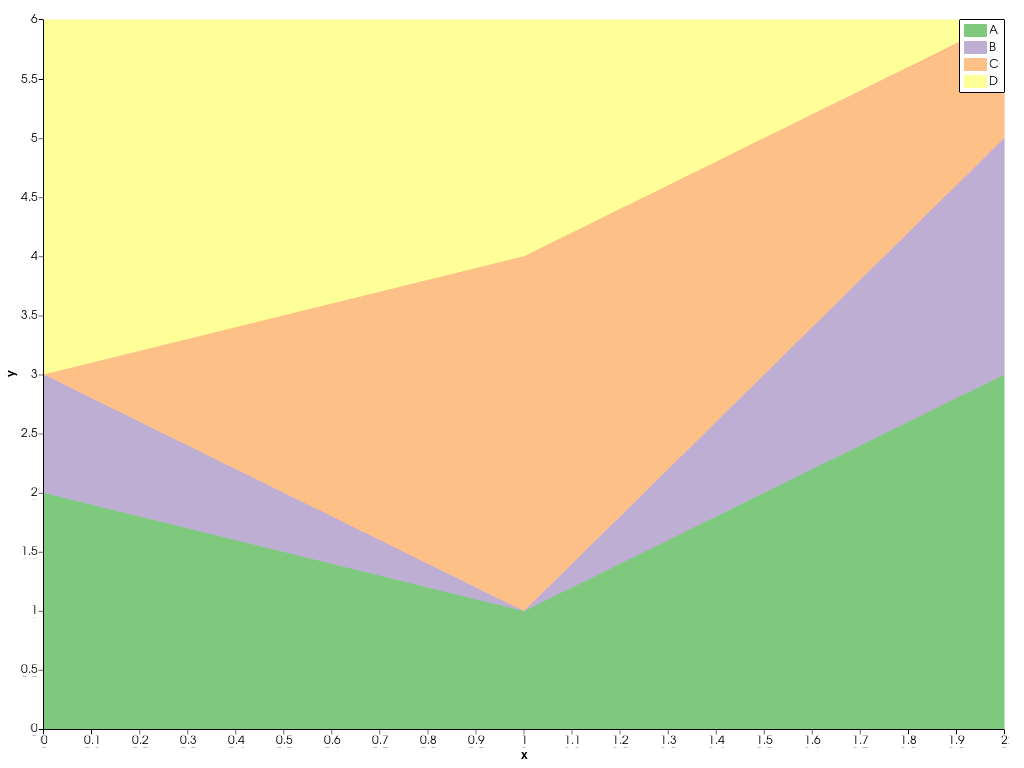 ../../../../_images/pyvista-plotting-charts-StackPlot-labels-2_01_00.png