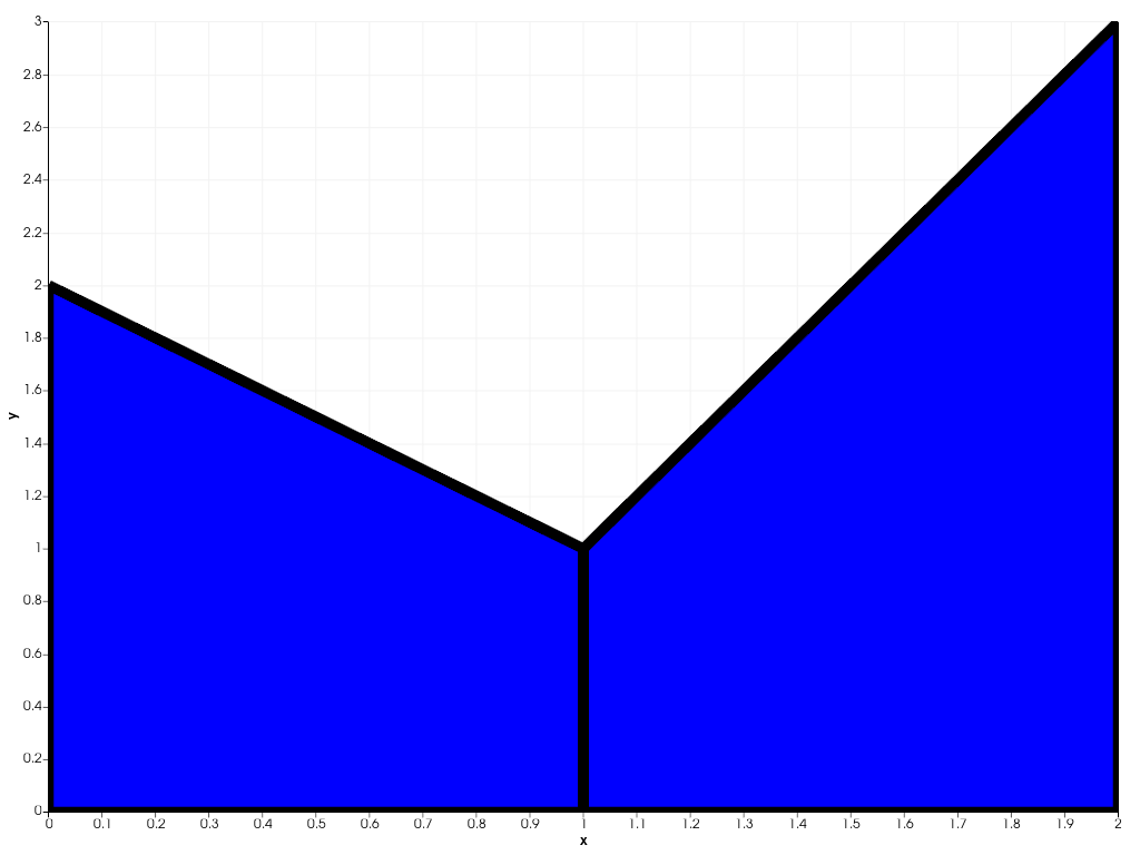 ../../../../_images/pyvista-plotting-charts-StackPlot-line_width-ec3e1f5c9f75d131_00_00.png
