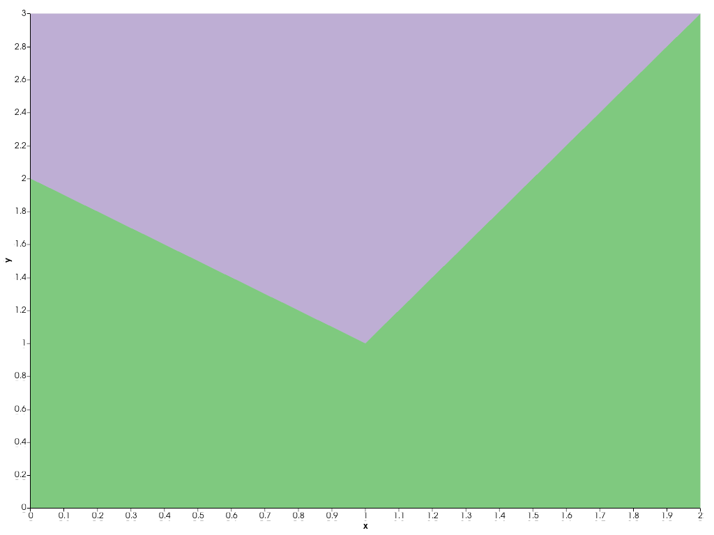 ../../../../_images/pyvista-plotting-charts-StackPlot-ys-2_00_00.png