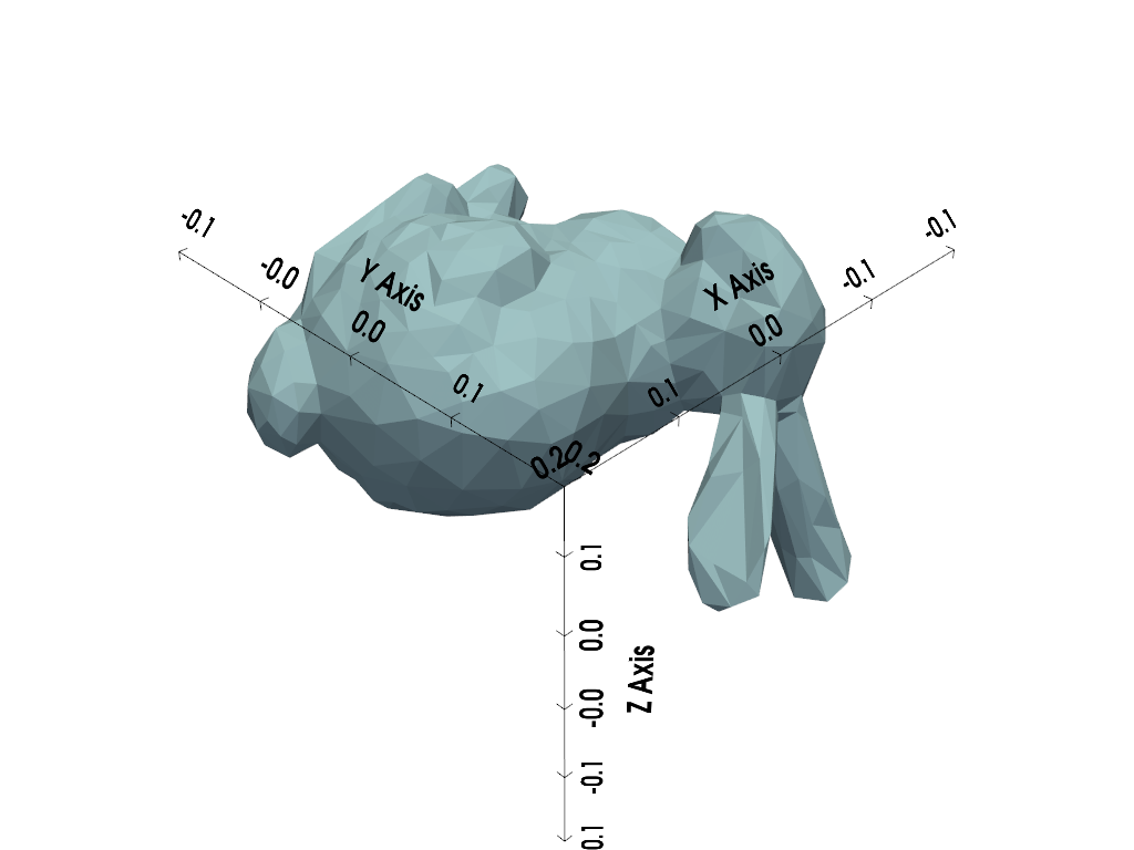 axes objects