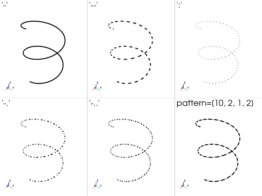 dashed lines