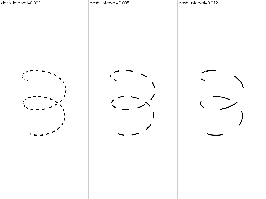 dashed lines