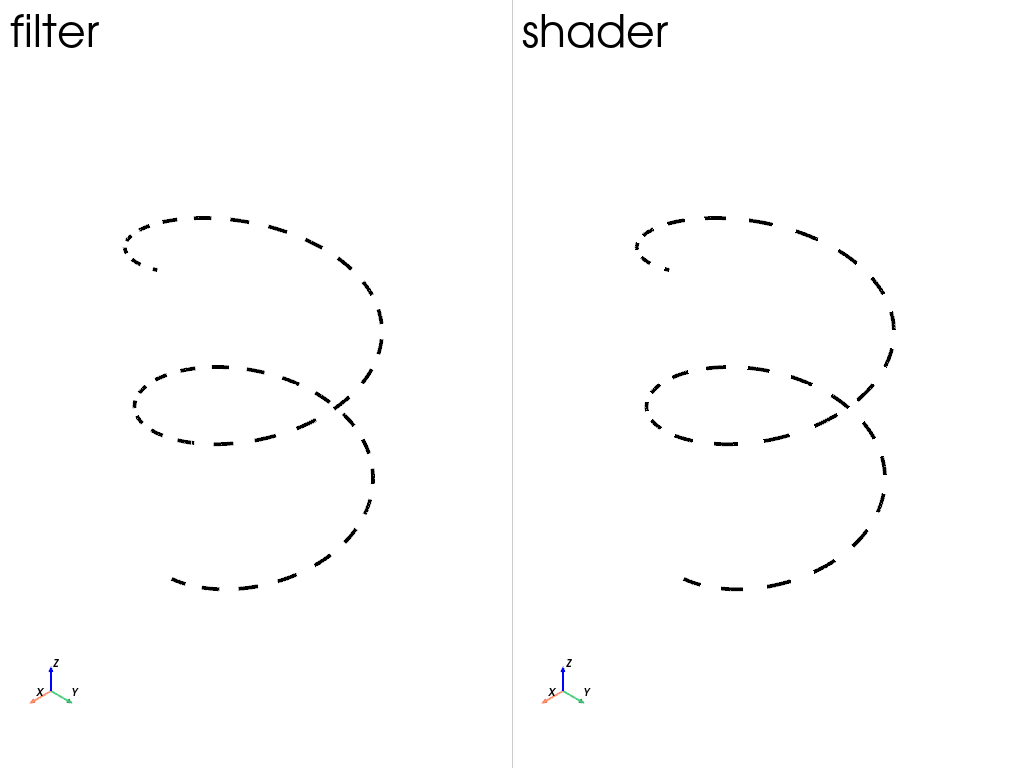 dashed lines